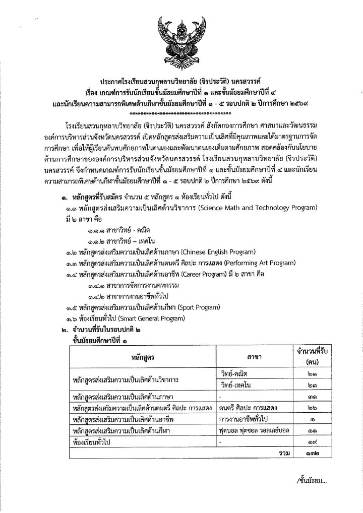 ประกาศโรงเรียนสวนกุหลาบวิทยาลัย (จิรประวัติ) นครสวรรค์ เรื่อง เกณฑ์การรับนักเรียนชั้ยมัธยมศึกษาปีที่ 1 และชั้นมัธยมศึกษาปีที่ 4 และนักเรียนความสามารถพิเศษด้านกีฬาชั้นมัธยมศึกษาปีที่ 1 - 5 รอบปกติ 2 ปี