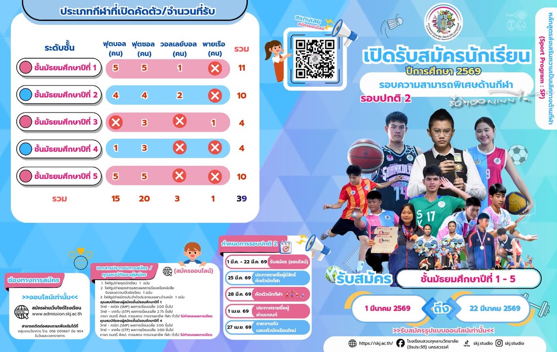 โรงเรียนสวนกุหลาบวิทยาลัย (จิรประวัติ) นครสวรรค์ เปิดรับสมัครนักเรียนหลักสูตรความเป็นเลิศด้านกีฬา 