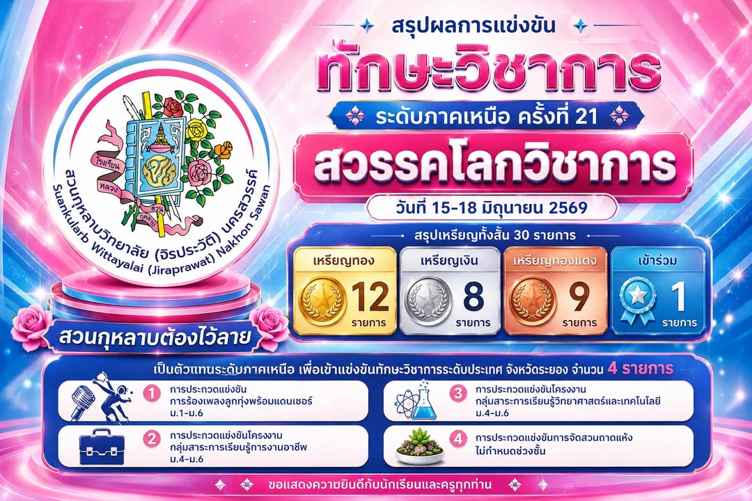 สรุปเหรียญรางวัลทั้งสิ้น 30  รายการ สรุปเหรียญรางวัลดังนี้ 1. เหรียญทอง 12 รายการ  2. เหรียญเงิน 8