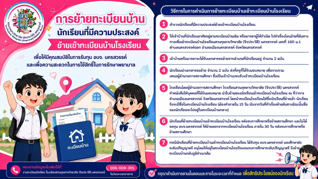 ประชาสัมพันธ์โรงเรียนสวนกุหลาบวิทยาลัย (จิรประวัติ) นครสวรรค์ เรื่อง การย้ายทะเบียนบ้านนักเรียนที่มีความประสงค์ย้ายเข้าทะเบียนบ้านโรงเรียน เพื่อให้มีคุณสมบัติในการรับทุน อบจ. นครสวรรค์และเพื่อความสะดว